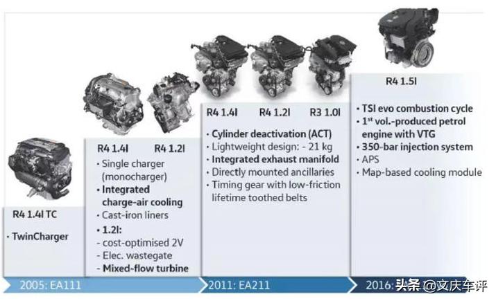 高尔夫第6代缺点,7.5代高尔夫与8代高尔夫深度对比