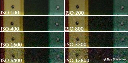 为什么照片放大有条纹,什么的数值越大会使照片有噪点