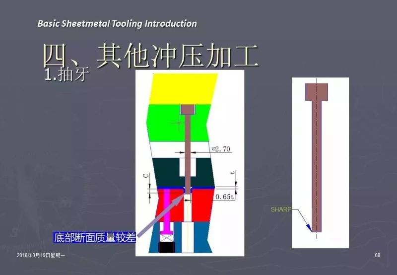 冲压加工知识,冲压工艺基础知识100例