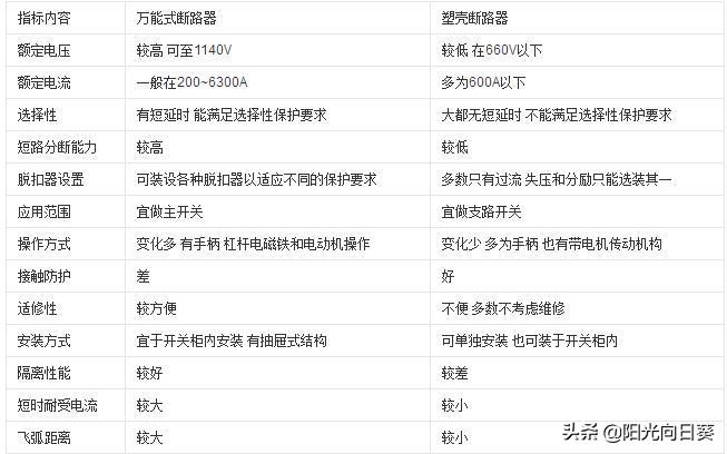 35kv户外真空断路器构造及原理,10kv真空断路器控制原理说明书