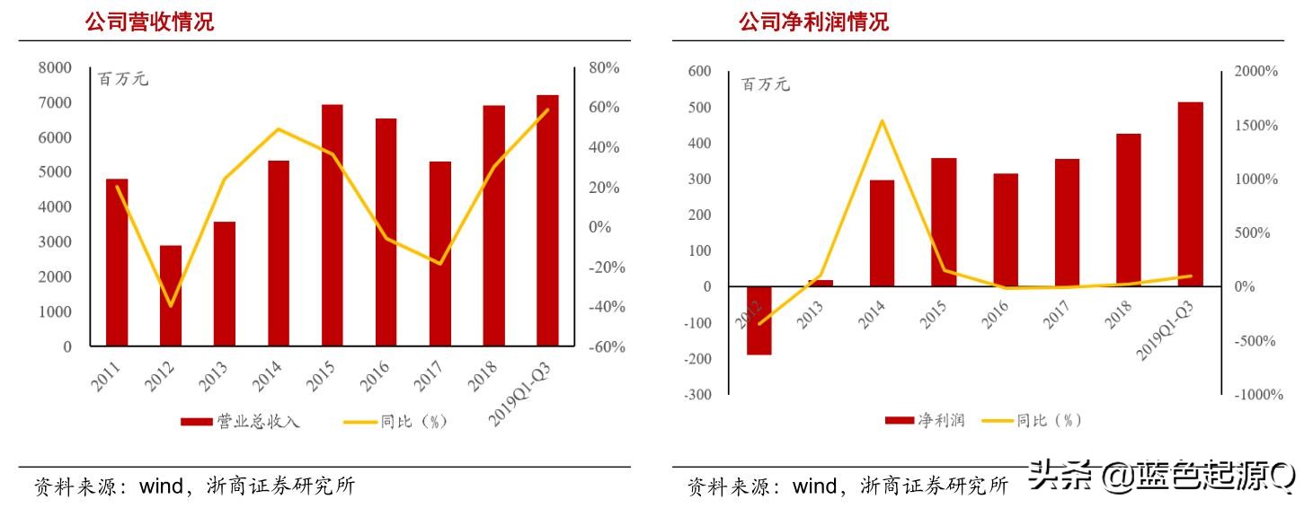 明阳智能全球创新第一,明阳智能完成全国首个海上风电机