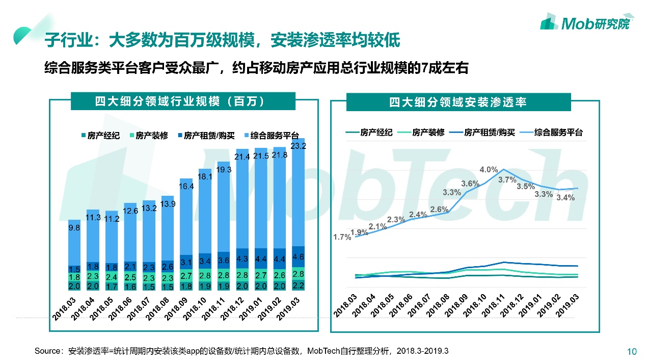 买房租房如何避坑,租房vs买房到底应该怎么选