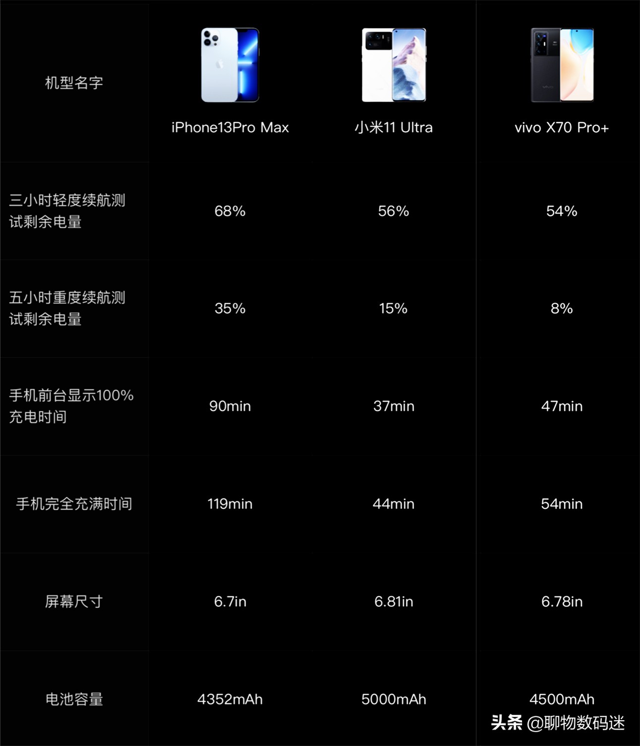 iphone8plus拍照评测,iphone还是全球最好的手机吗