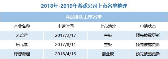 游戏公司上市后倒闭的案例,游戏公司上市和没上市的区别