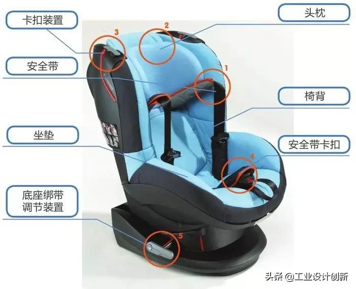 安全座椅maxicosipria85安装教程,荷兰儿童安全座椅设计