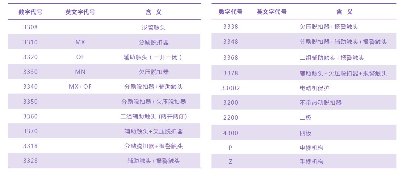 电气基础知识怎样自学,零基础学电气技术