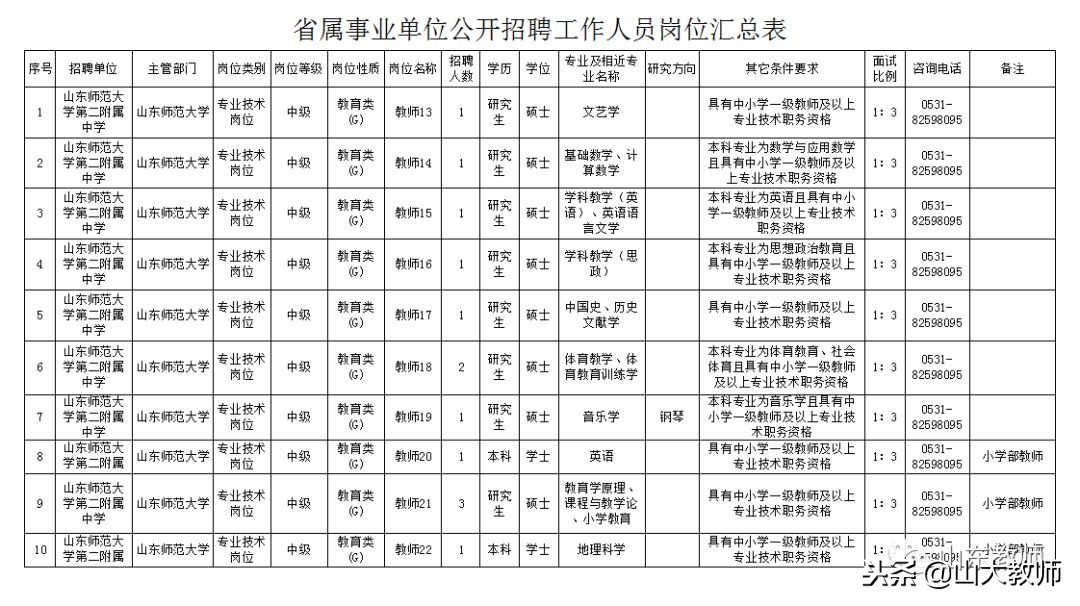 山东师范大学附属中学招聘2024,山师附中2018招聘