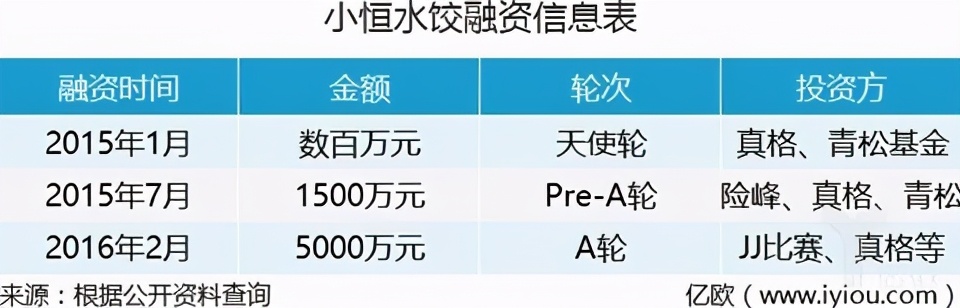 喜家德水饺一天净利润,喜家德饺子利润是多少