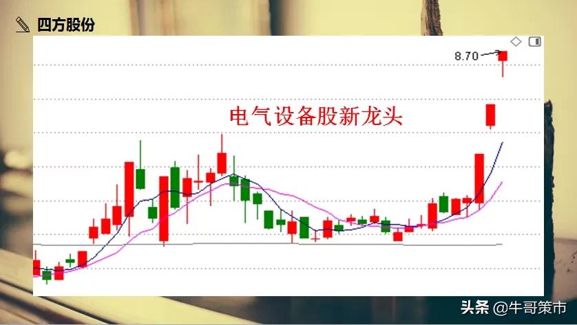 4月27日周一大盘走势预测,4月25号周一大盘走势预测和分析