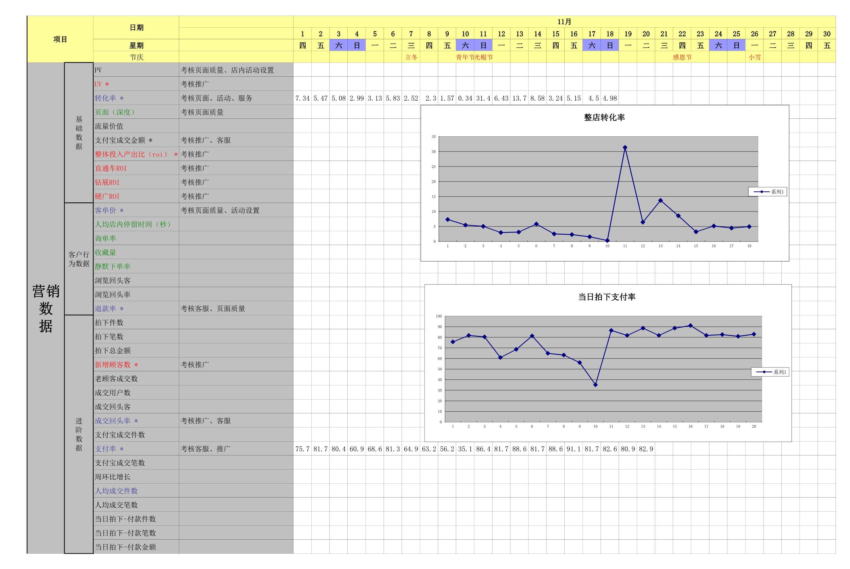 电商excel数据透视表,电商服饰统计表格怎么做