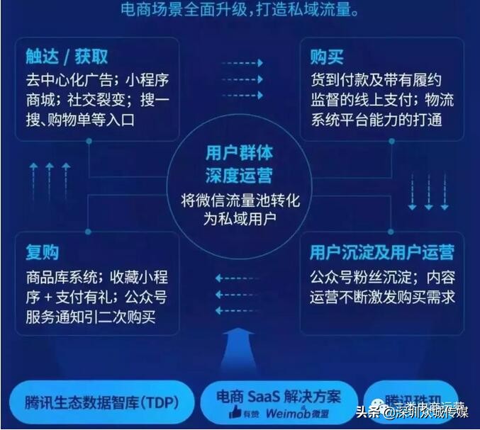 鲁班店铺新店被限流多久,鲁班避免限流