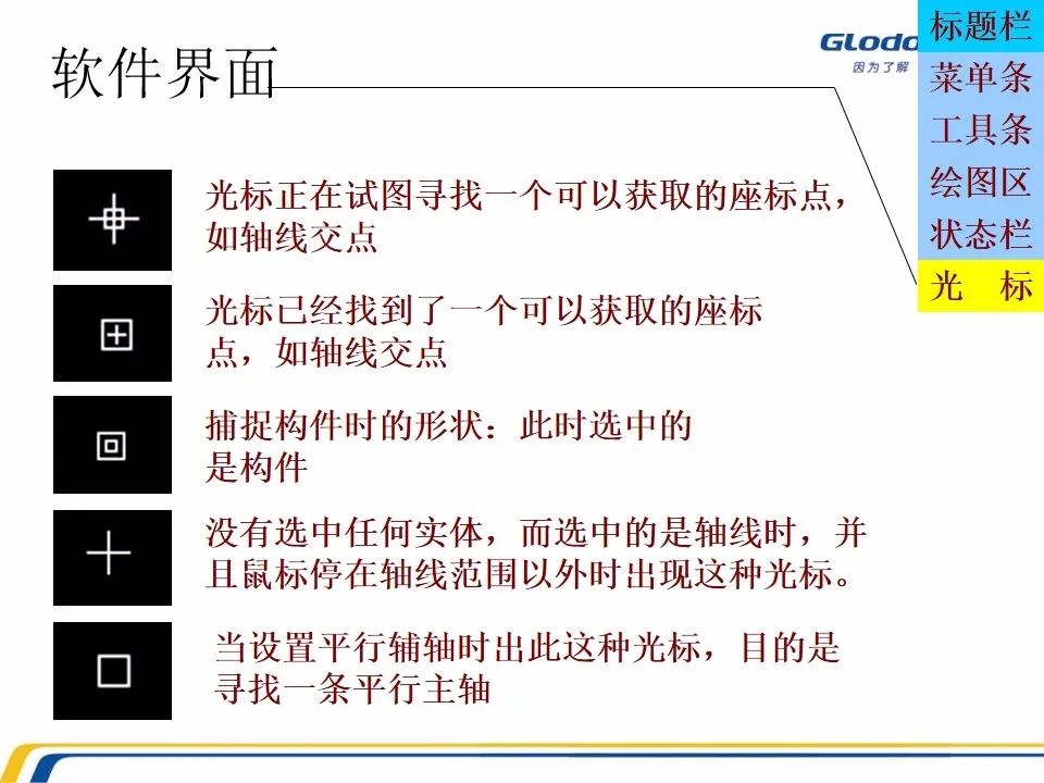 广联达木工算量软件价格是多少钱,广联达计价软件的工程量怎么计算