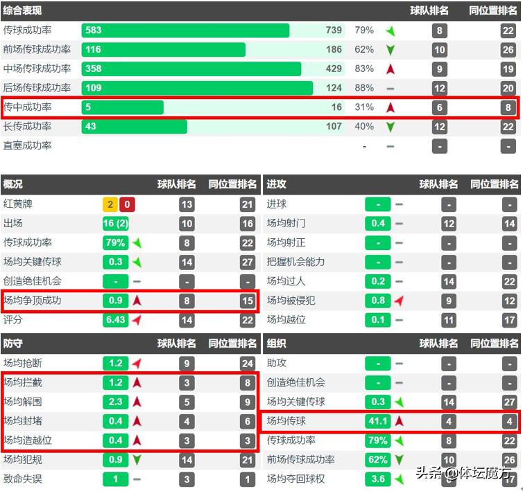 周挺大连一方高光时刻,2018大连一方周挺最后一场球