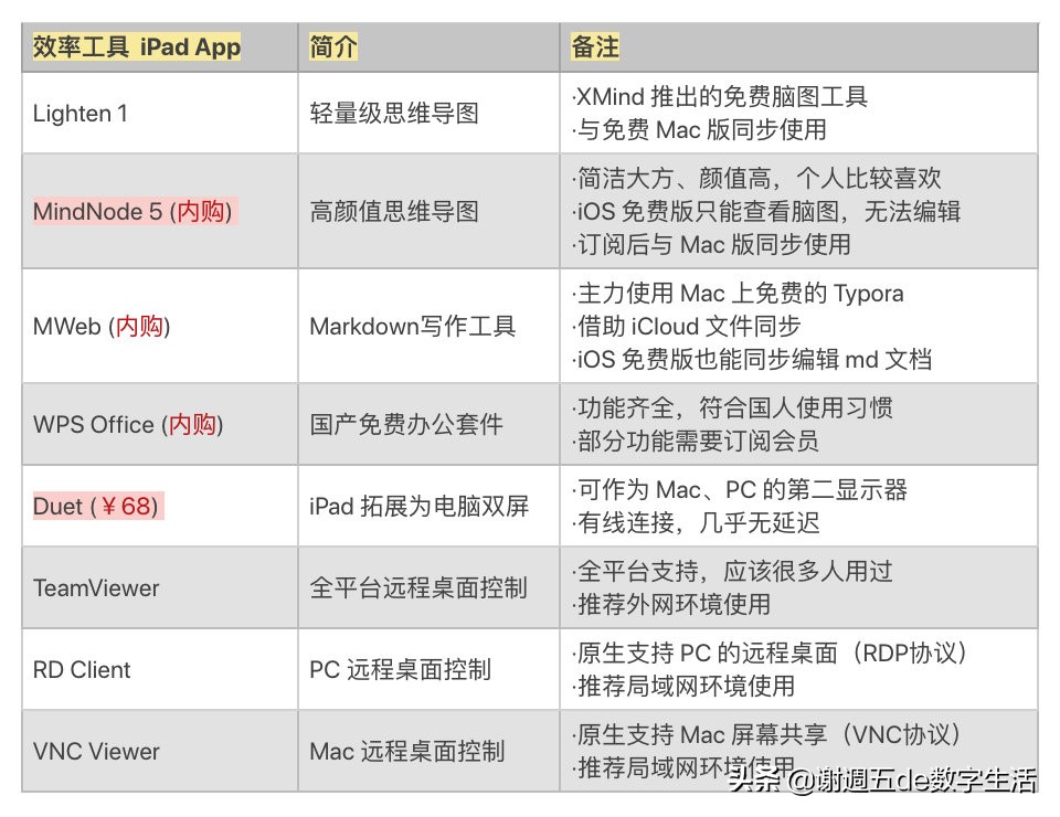 ipad迷你5最新,ipadmini5基本信息