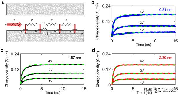 冯光团队Nature子刊：基于导电MOFs和离子液体的新型超级电容器