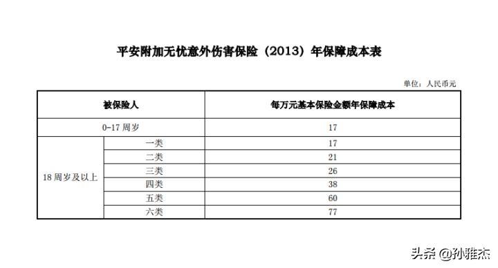 平安智慧星终身寿险万能型靠谱吗,怎么看平安智慧星终身寿险万能型