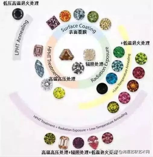 彩钻价格最新行情走势,彩钻价格哪里查询