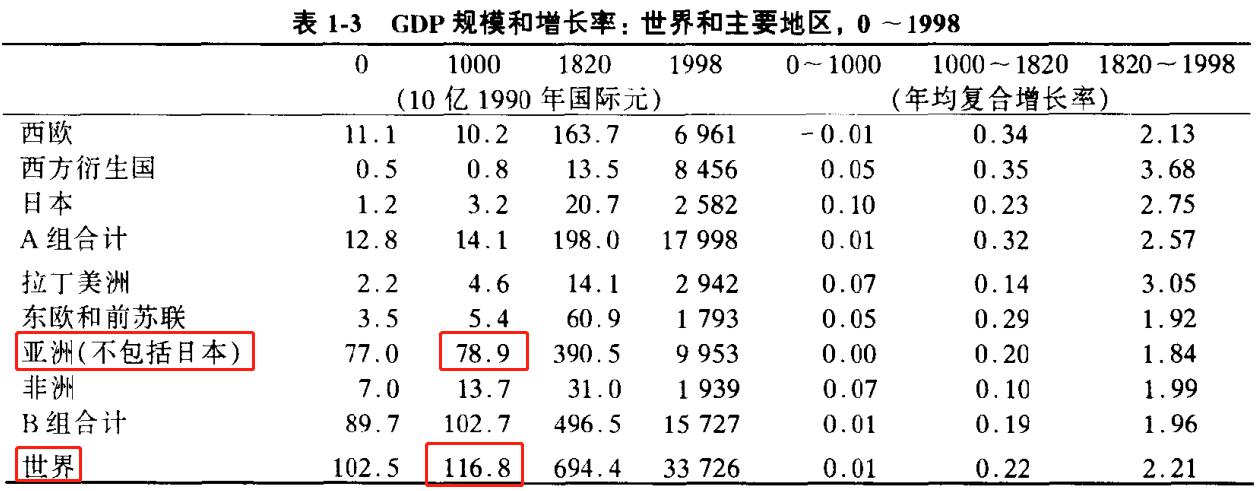 宋朝鼎盛时期gdp占全球比例,宋朝gdp换成现代是多少