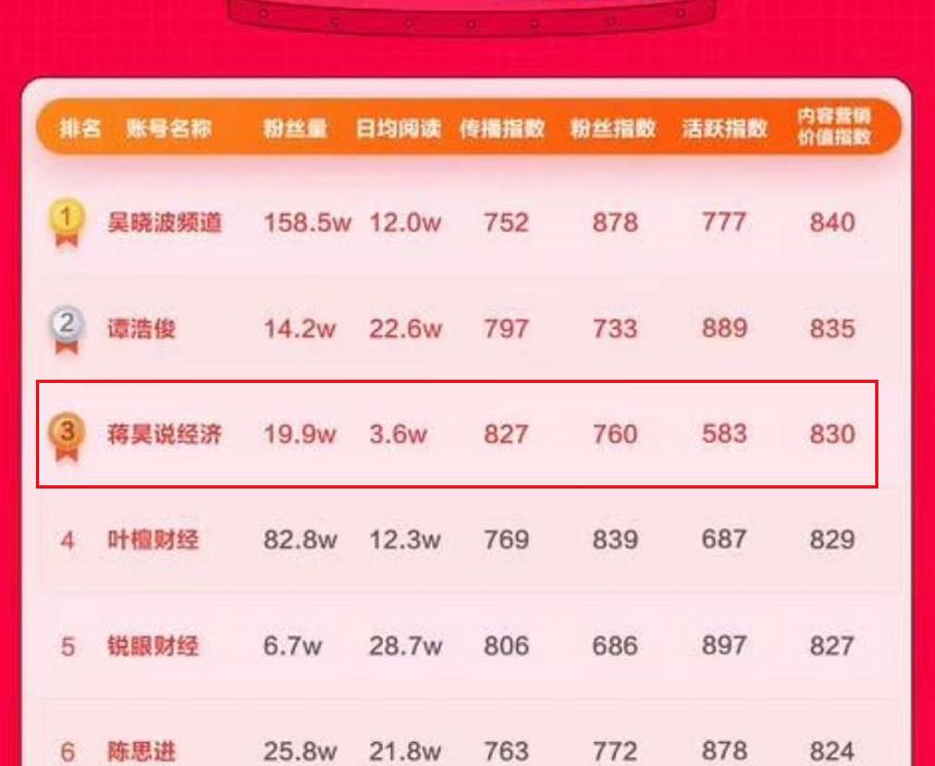 蒋昊是怎么成名的,蒋昊商业观13个特征