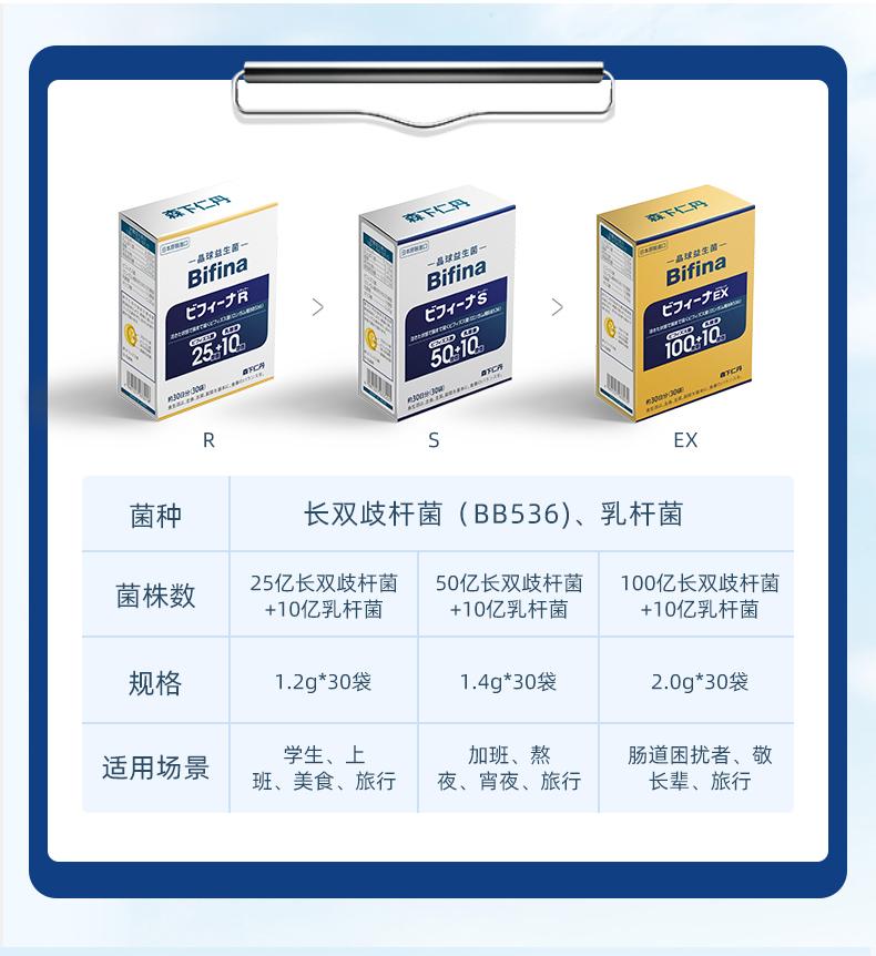 森下仁丹牌益生菌怎么样,森下仁丹益生菌银色