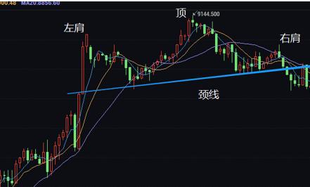 技术分析k线形态如何分析,头肩底线日k形态