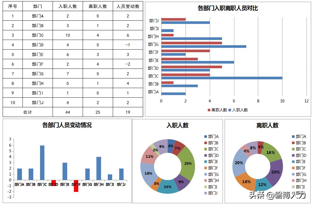 excel各种图表模板,完整excel图表模板