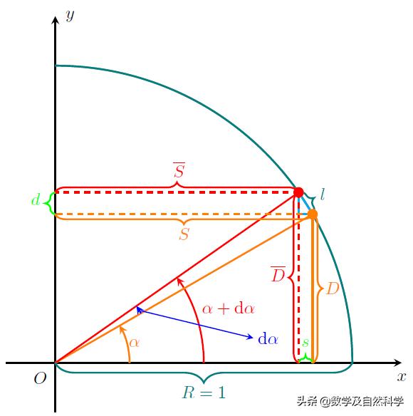 为什么sinx是连续函数,为什么sinx是纵坐标