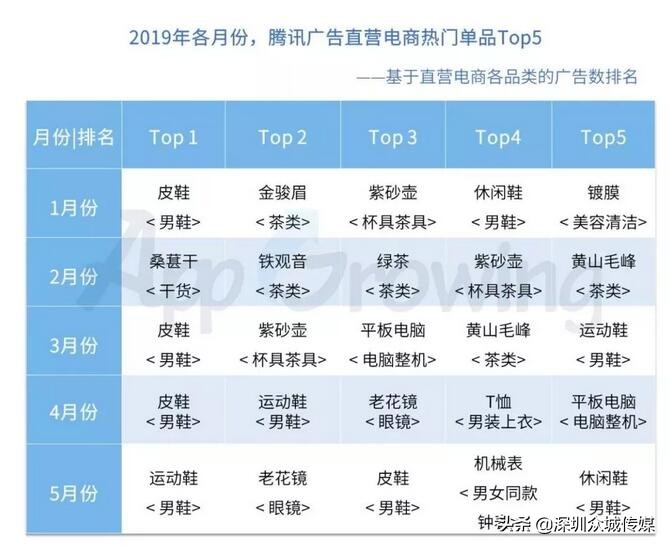 鲁班二类电商运营注意事项,头条鲁班怎么投放二类电商