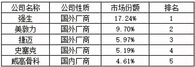 威高骨科港股分拆科创板,威高骨科上市最新消息前景
