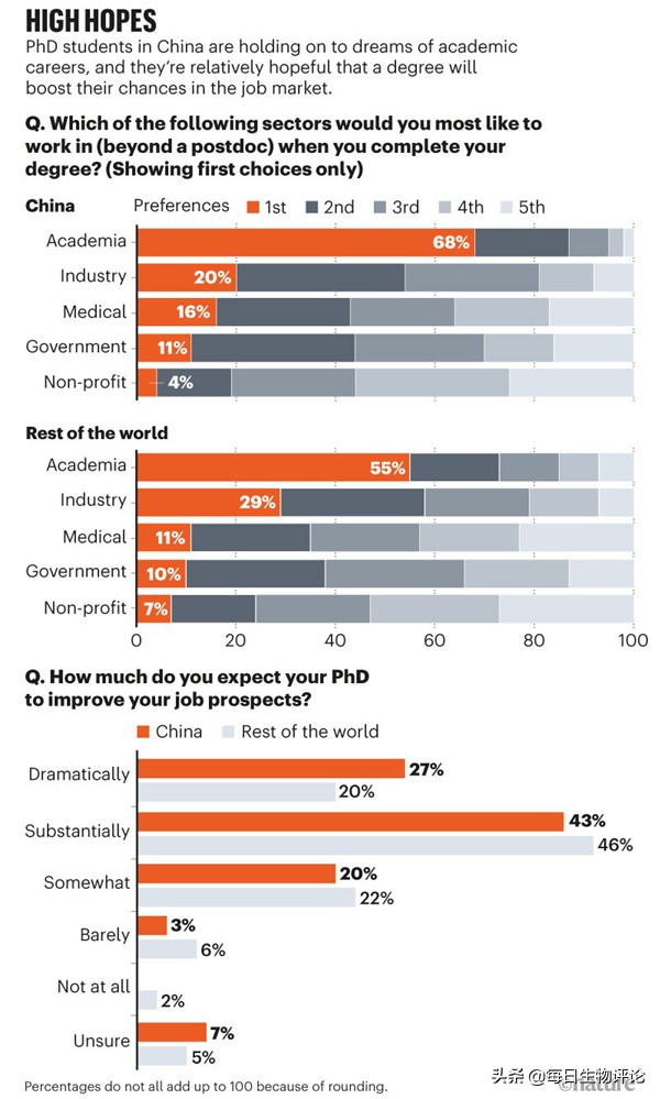 浙大土木工程博士生就业前景,北京理工大学博士生就业前景