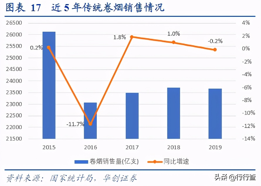 为什么电商专供禁止线下出售,电子烟为什么不禁售