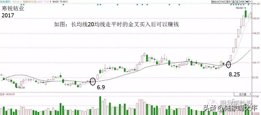 2种准确率极高的短线战法,最新短线战法实战秘诀