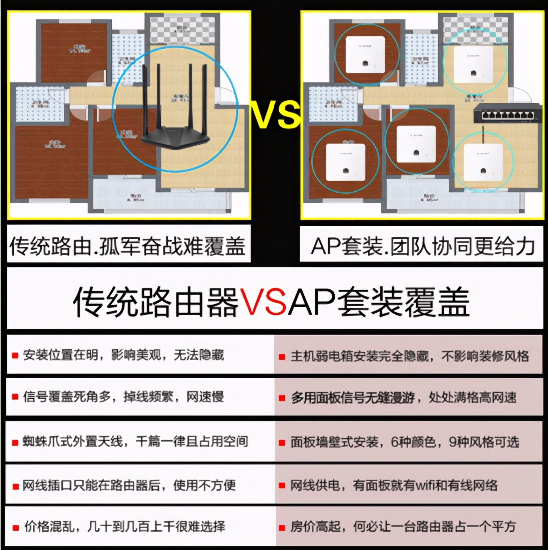 新房装修路由器解决方案,家庭装修全屋用几个路由器