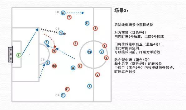 八人制足球322阵型详解,足球4231阵型位置详解