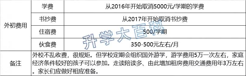 外初2021年生源,外初2023生源