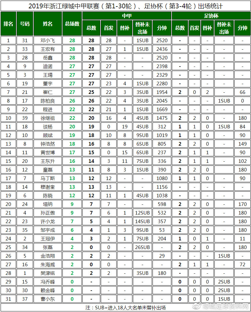 浙江绿城中甲2021赛程一览表,中甲第28轮绿城对延边