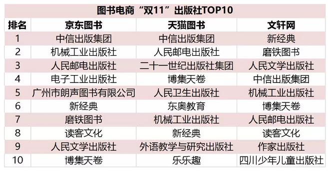 双11终于完美落幕,究竟谁才是最后的赢家