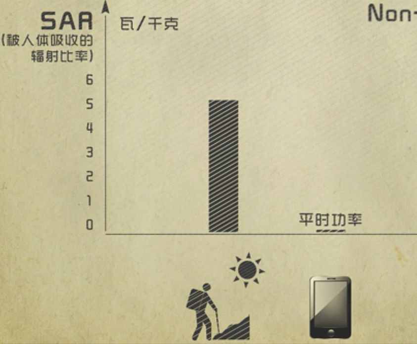 孕妇可以玩手机辐射对胎儿影响吗,手机对幼儿的辐射有多大的危害