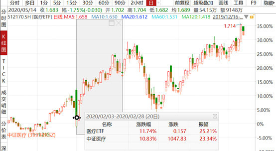 中信建投医药最新消息,中信建投发布最新研报