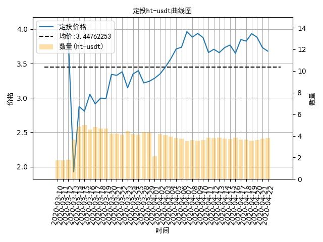 数字货币现金定投,数字货币定投理财收益
