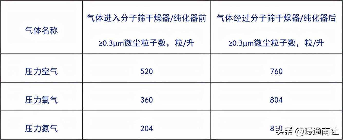 洁净室工程施工验收,洁净室工程施工作业流程