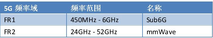5g下载速度比4g慢,5g手机4g信号为什么慢