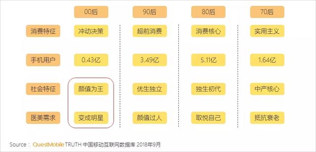 美妆行业智慧经营,美妆行业营销洞察方案
