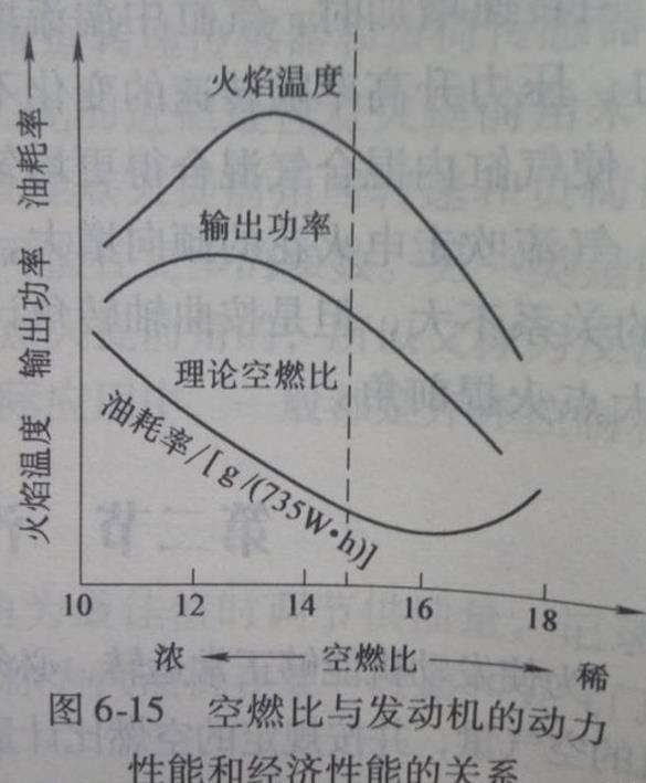 谈汽车,谈汽车改造