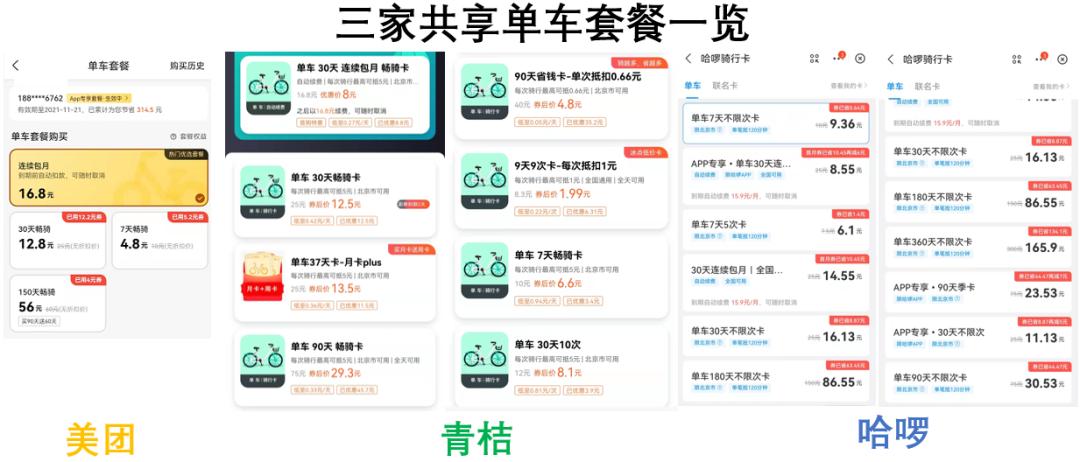 共享单车月卡一次可以骑多少时间,共享单车月卡攻略