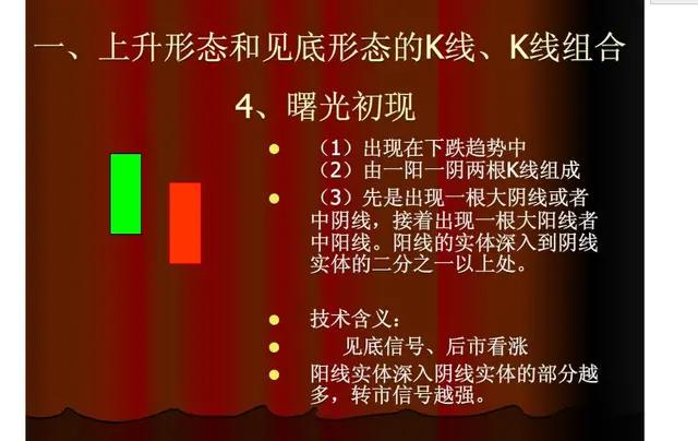 股票上涨的k线形态,60分钟上涨k线组合