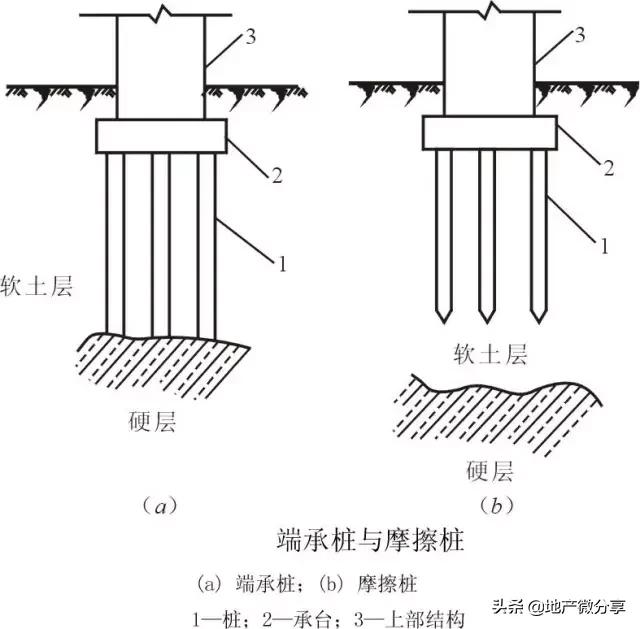 桩基施工遇到溶洞怎么处理最经济,桩基遇到溶洞如何处理视频