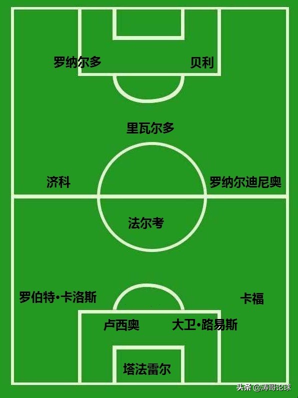 葡萄牙历史最佳阵容,阿根廷历史最佳阵容