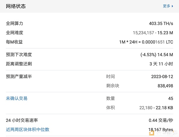 币价下跌！莱特币减半后首次难度调整，矿机怎么处理？