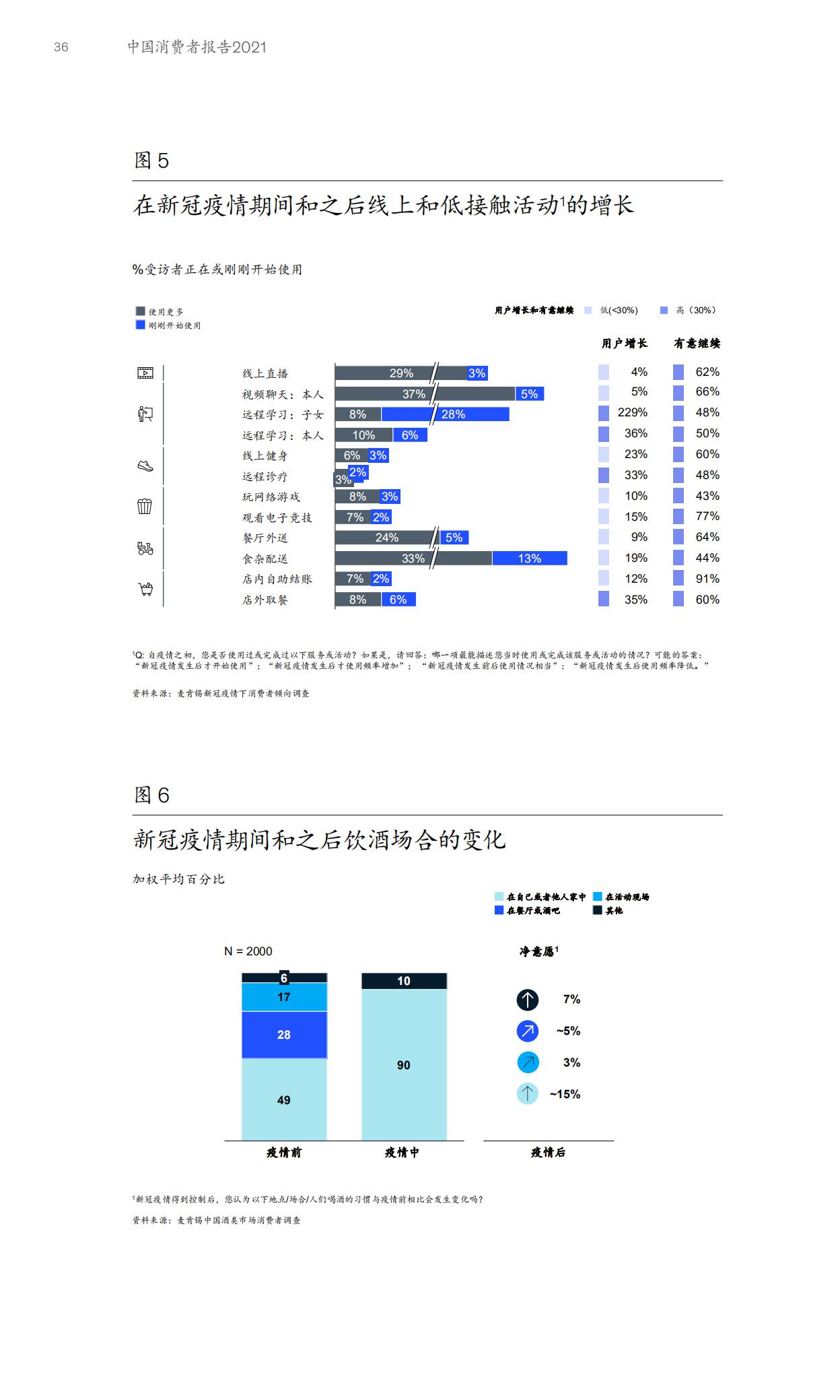 2023麦肯锡中国消费者报告,麦肯锡2021年中国消费者报告